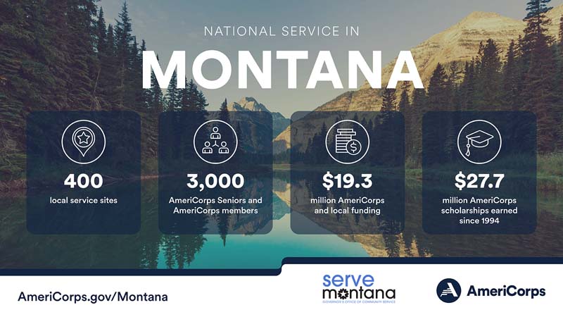 Summary of national service in Montana in 2023