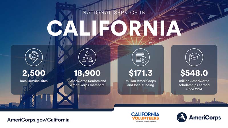 Summary of national service in California in 2023