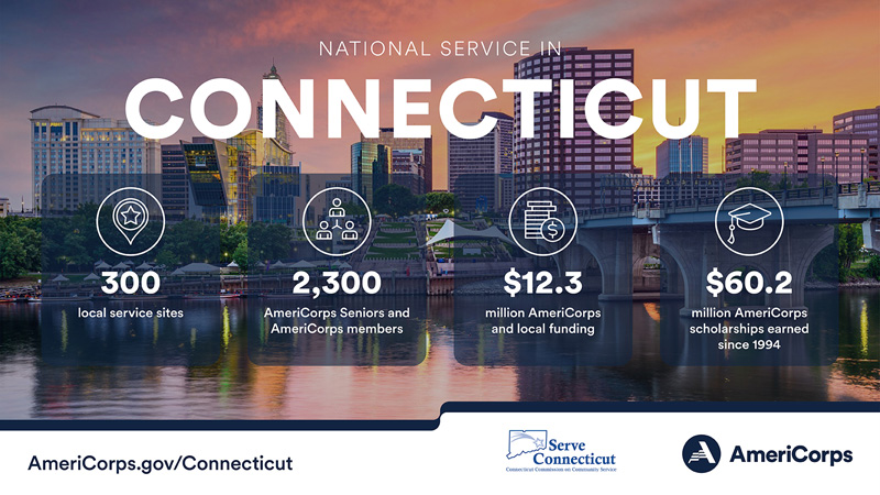 Summary of national service in Connecticut in 2022