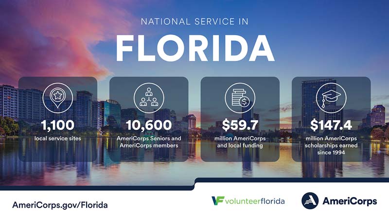 Summary of national service in Florida in 2023