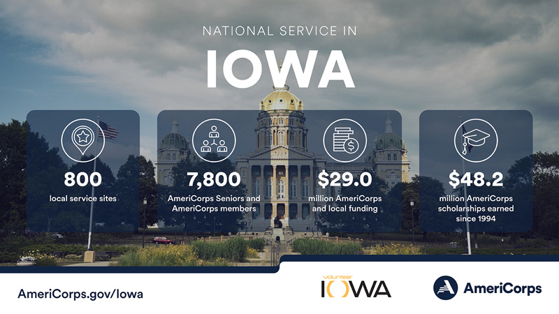 Summary of national service in Iowa in 2022