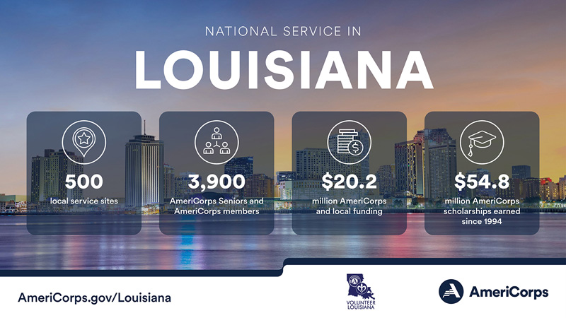 Summary of national service in Louisiana in 2022
