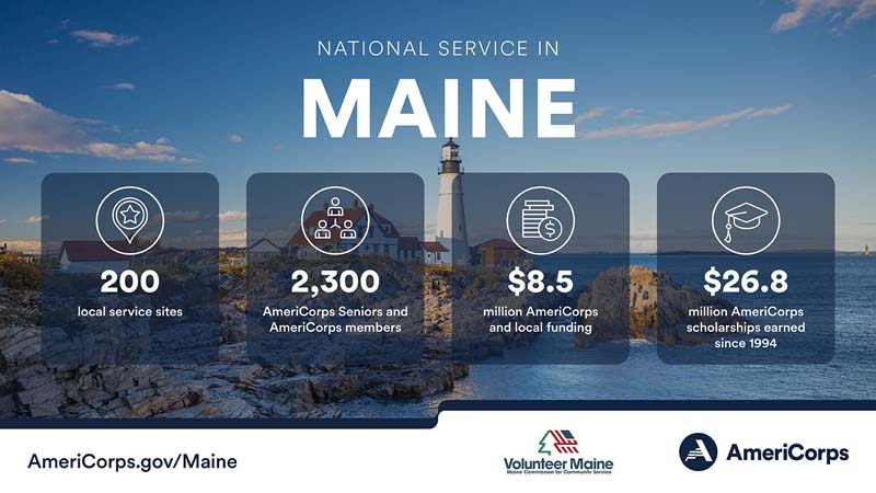 Summary of national service in Maine in 2023