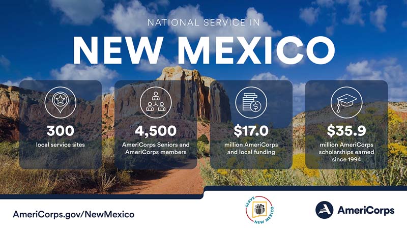 Summary of national service in New Mexico in 2023