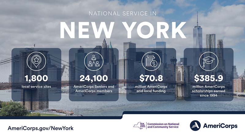Summary of national service in New York in 2023